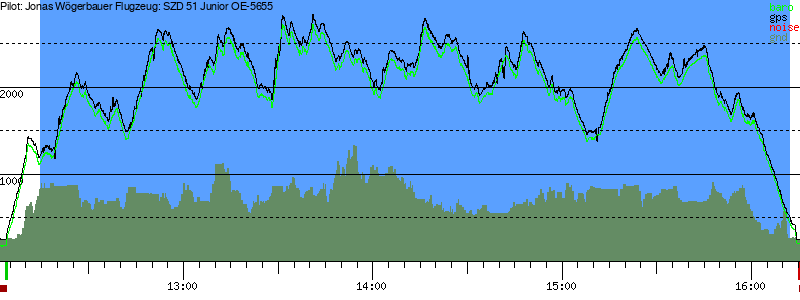 Barometer